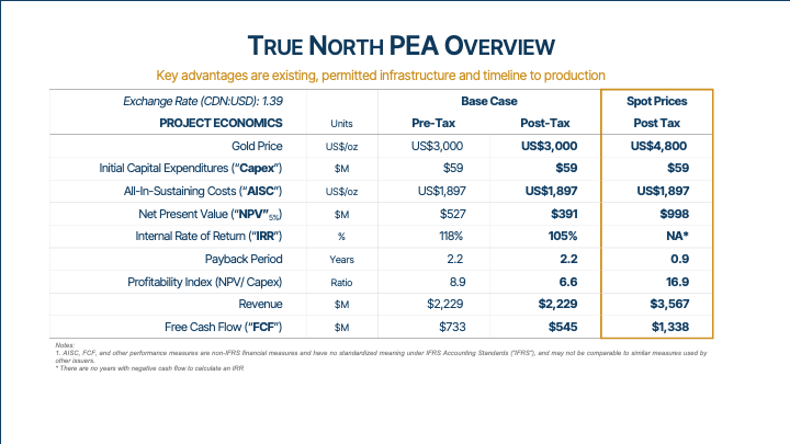 PEA Overview
