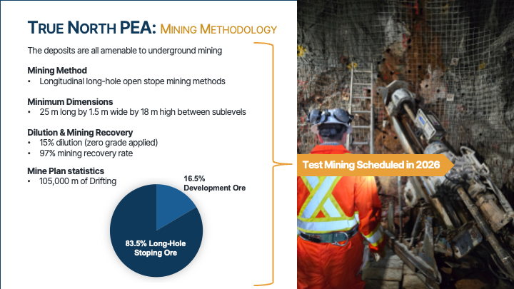 Mining Methodology